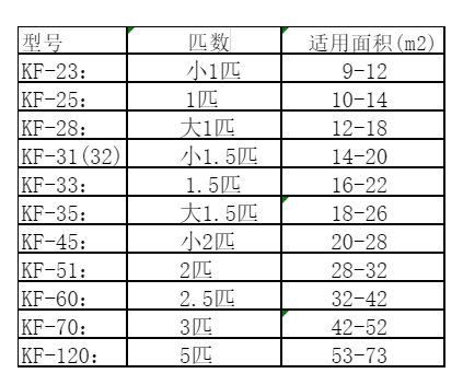 金安空调维修